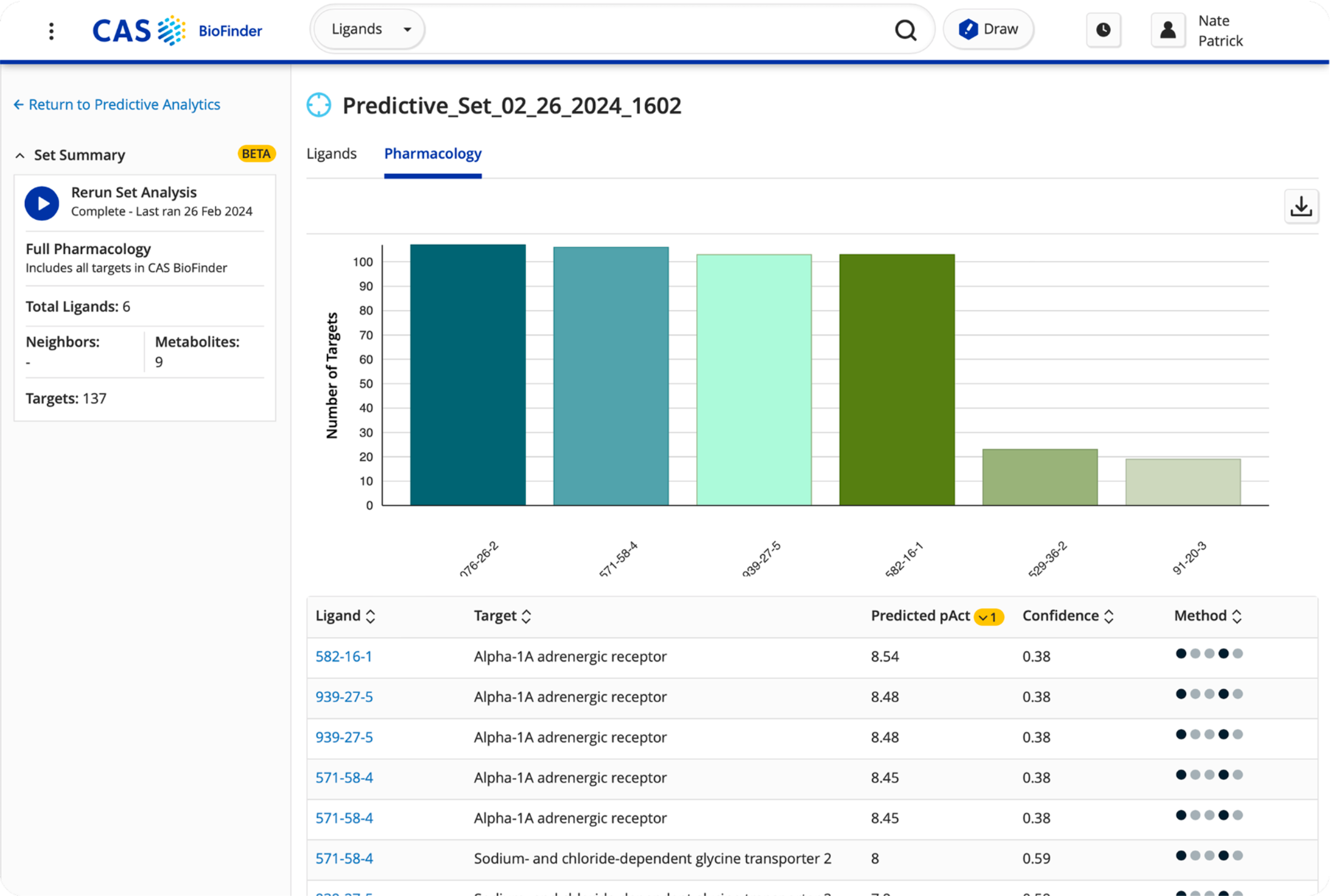 BioFinder alpha: predictive analytics interface with binding affinity bar chart and ligand table